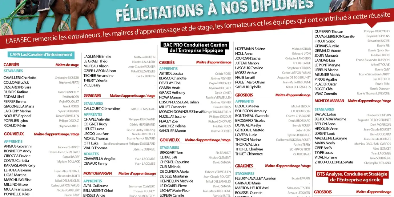 Les diplômés des formations hippiques AFASEC, une réussite à 94% ! Découvrez les noms des apprentis et stagiaires, un tarif afasec pour l'excellence.